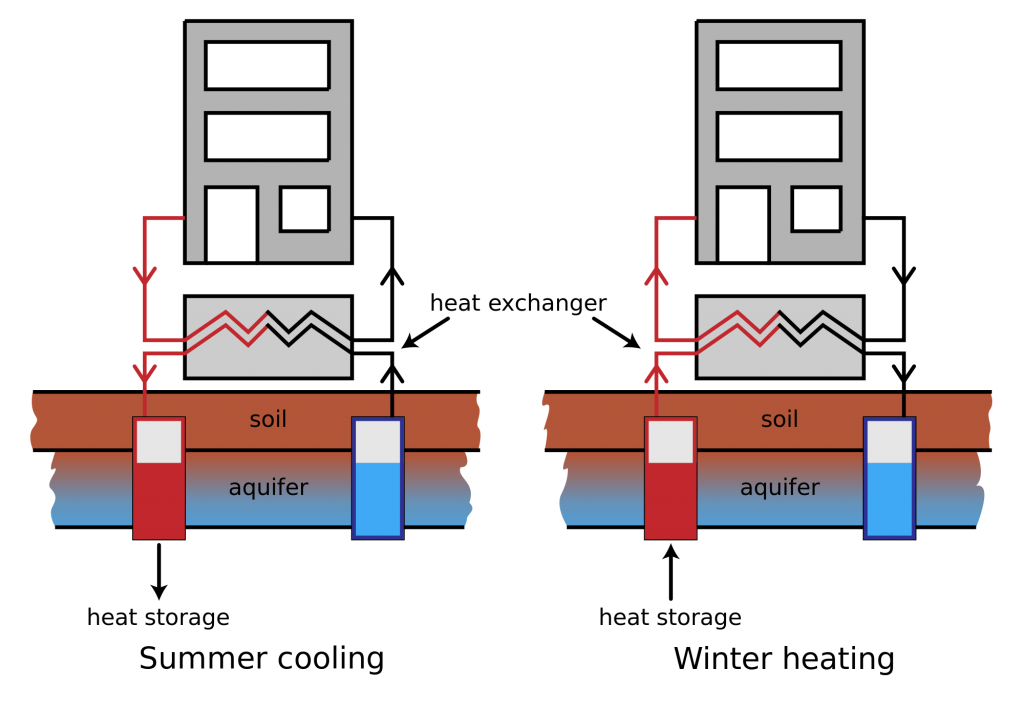 Geothermal Heating and Cooling Grand Rapids Michigan